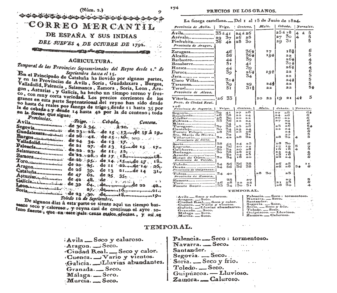 Noticias del temporal en el Correo Mercantil de España y sus Indias (1792-1808) y en el Mercurio de España (1824)