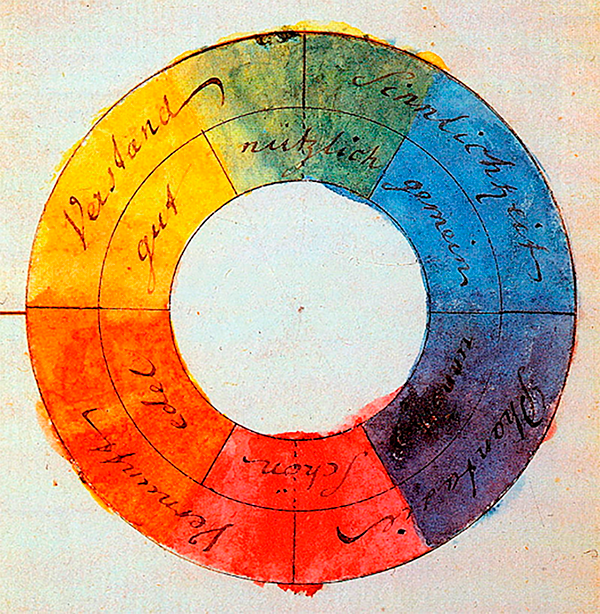 Rueda de color sim�trica de Goethe con cualidades simb�licas asociadas (1809)