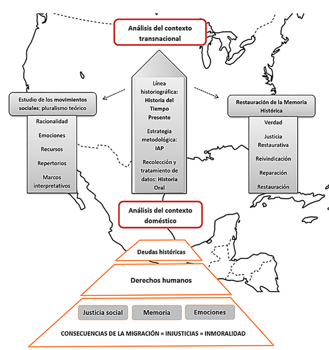 Imbricaci�n y colaboraci�n de los elementos te�rico-conceptuales y metodol�gicos del enfoque pluridisciplinario