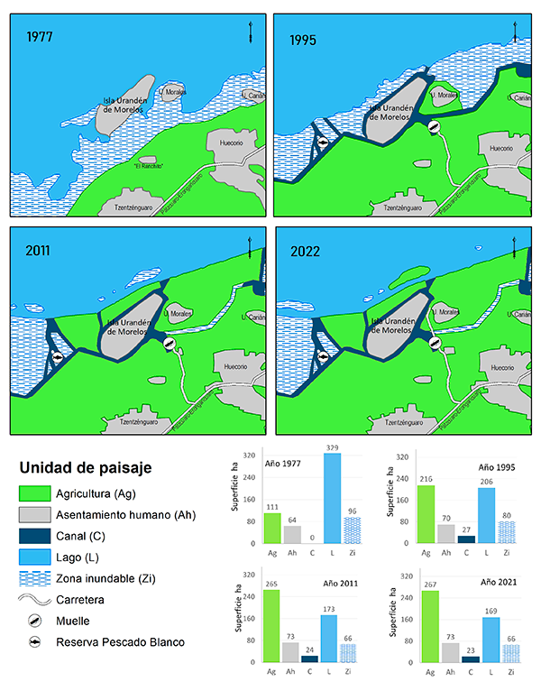 Unidades de paisaje delimitadas en Urand�n de Morelos (1977, 1995, 2011 y 2021)