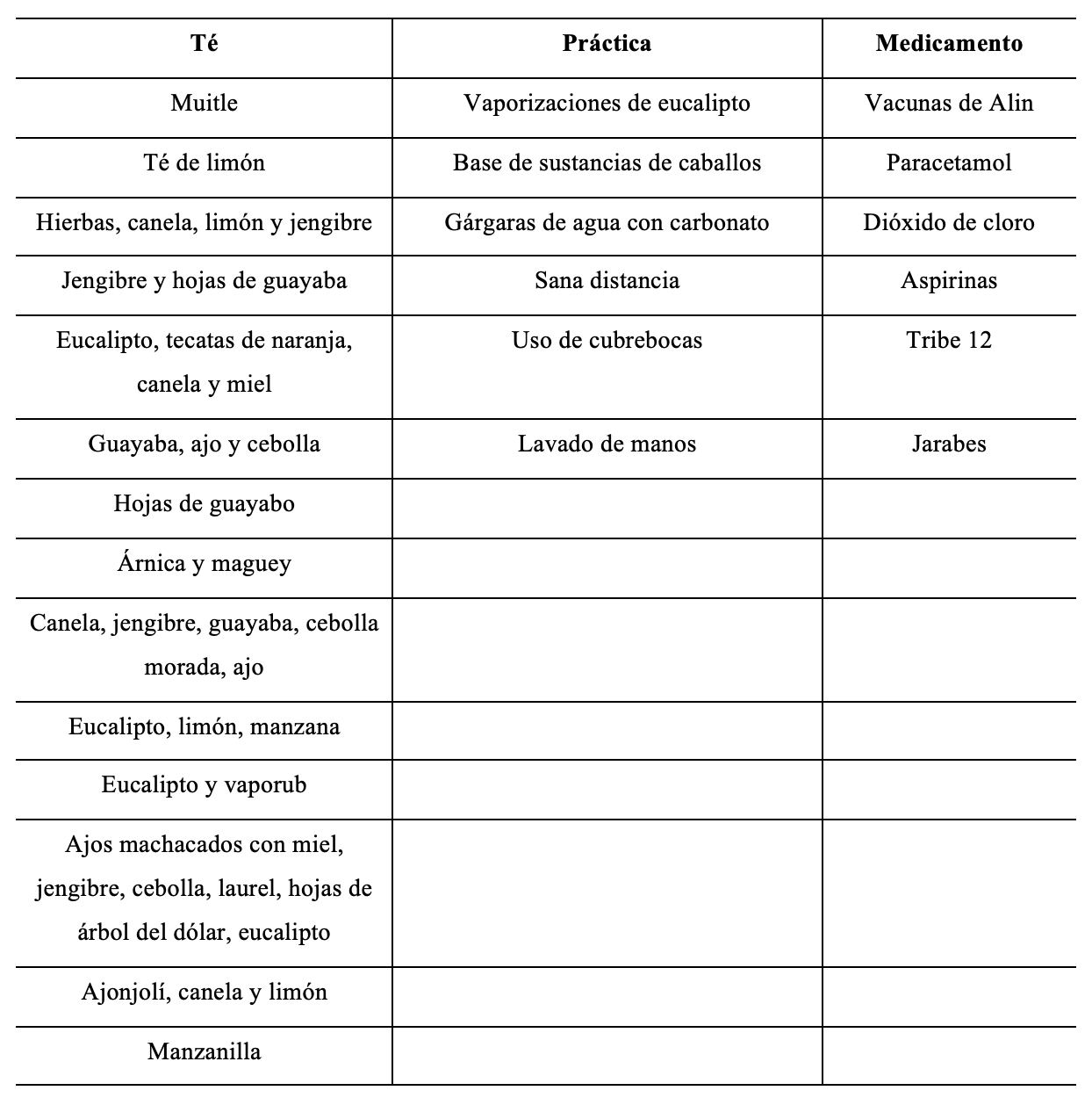 Remedios caseros empleados para combatir los s�ntomas del coronavirus