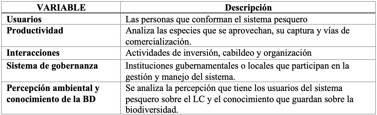 Variables consideradas en las herramientas de levantamiento de informaci�n en Coatetelco