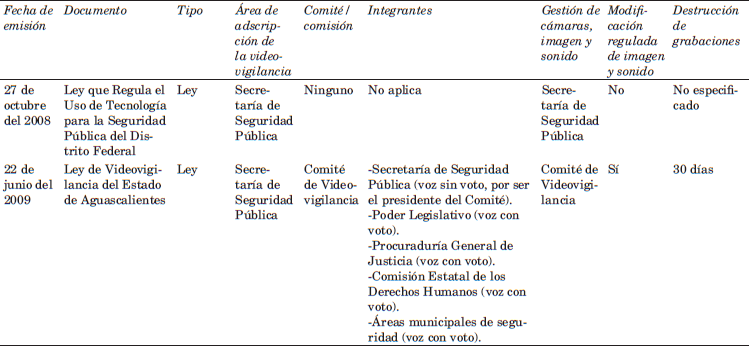 Leyes y reglamentos que regulan la videovigilancia en México 