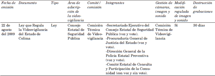 Leyes y reglamentos que regulan la videovigilancia en México 