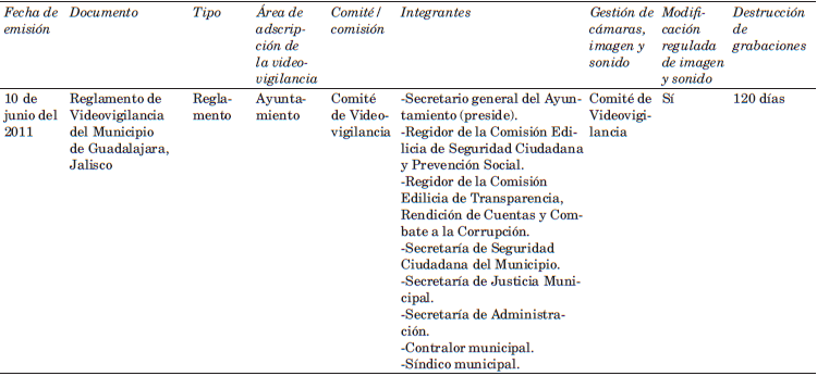 Leyes y reglamentos que regulan la videovigilancia en México