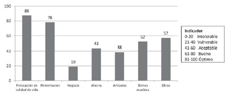 Indicador de funcionamientos 