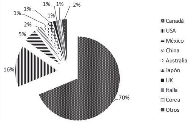 Origen de las empresas
mineras en México