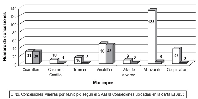 Concesiones mineras en la
zona de estudio