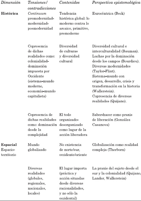 Corrientes epistemol&oacute;gicas y las teor&iacute;as de la acci&oacute;n