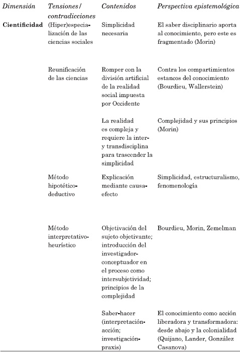 Corrientes epistemol&oacute;gicas y las teor&iacute;as de la acci&oacute;n
