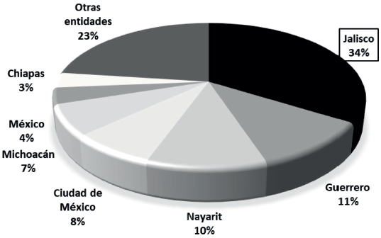 Migración por residencia en la zona metropolitana de Puerto Vallarta (2015)