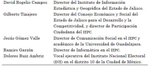 Algunos egresados de la Licenciatura en Estudios Políticos y Gobierno (Universidad de Guadalajara) con participación en diferentes espacios públicos (2016-2017)