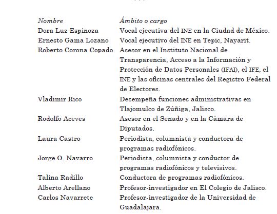 Algunos egresados de la Licenciatura en Estudios Políticos y Gobierno (Universidad de Guadalajara) con participación en diferentes espacios públicos (2016-2017)