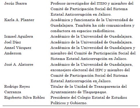 Algunos egresados de la Licenciatura en Estudios Políticos y Gobierno (Universidad de Guadalajara) con participación en diferentes espacios públicos (2016-2017)