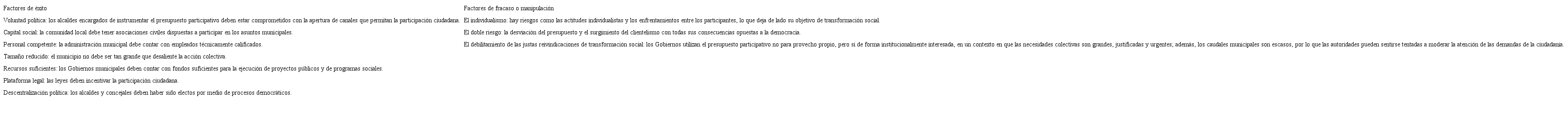 Factores de éxito, fracaso y manipulación de los presupuestos participativos