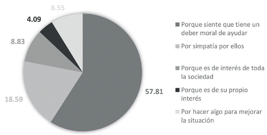 Razones para ayudar a los adultos mayores