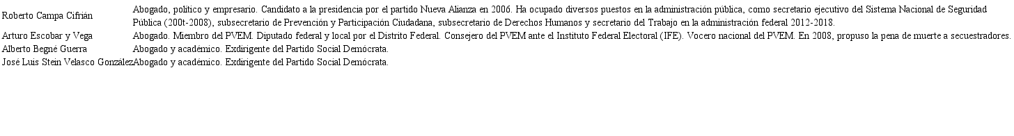Perfiles de los subsecretarios de Prevenci&oacute;n y Participaci&oacute;n Ciudadana (2013-2018)