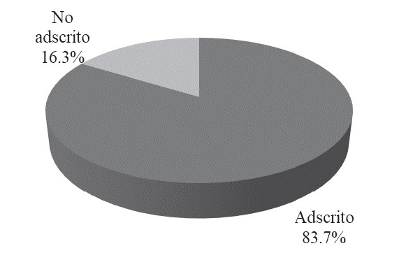 Distribución de concursos ADP en Chile según servicios adscritos y no adscritos