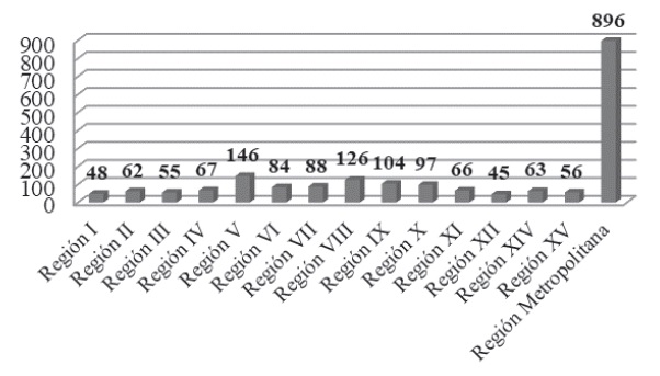 Distribución geográfica de los concursos de ADP en Chile (2010-2017)