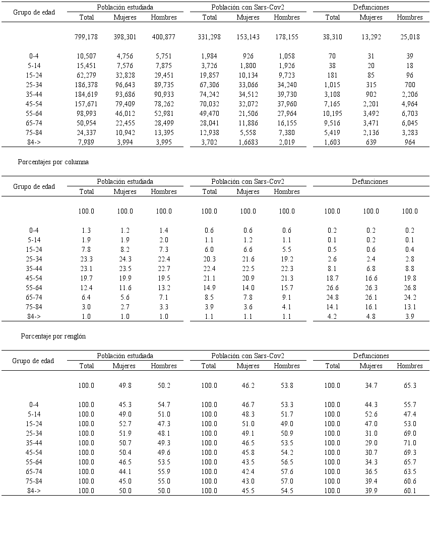 Datos generales de las poblaciones en estudio (Corte al 17 de julio de 2020)