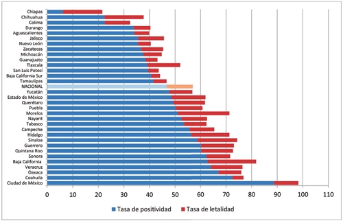 La pandemia por entidades federativas