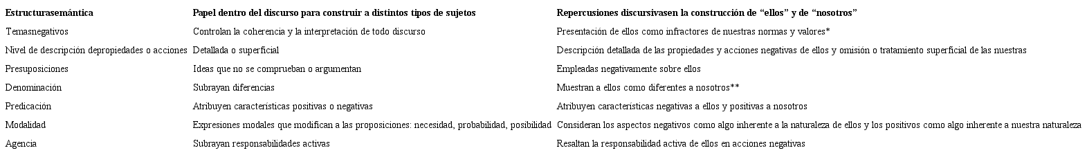 Estructuras semánticas