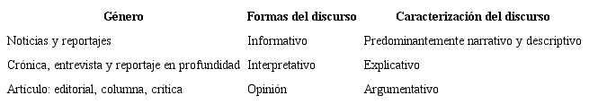 Los géneros periodísticos