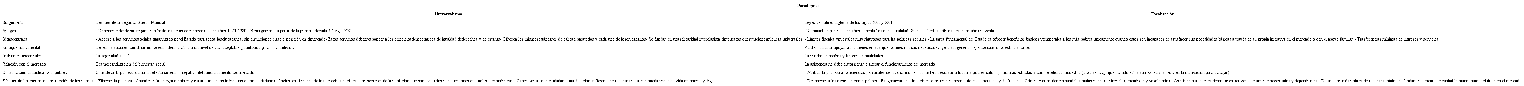 Comparación entre universalismo y focalización