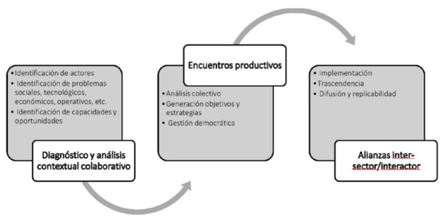 Metodologa seguida para el anlisis de la pobreza y vulnerabilidad energtica en comunidades de Jalisco
