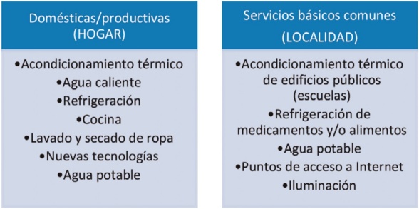 Necesidades y prcticas en un sistema energtico local