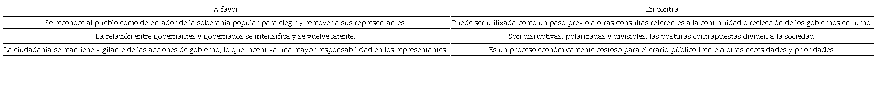 Argumentos a favor y en contra de la revocacin del mandato