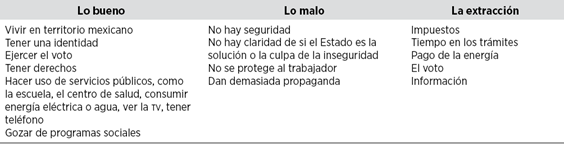 La interacción con el estado: lo bueno, lo malo y la extracción