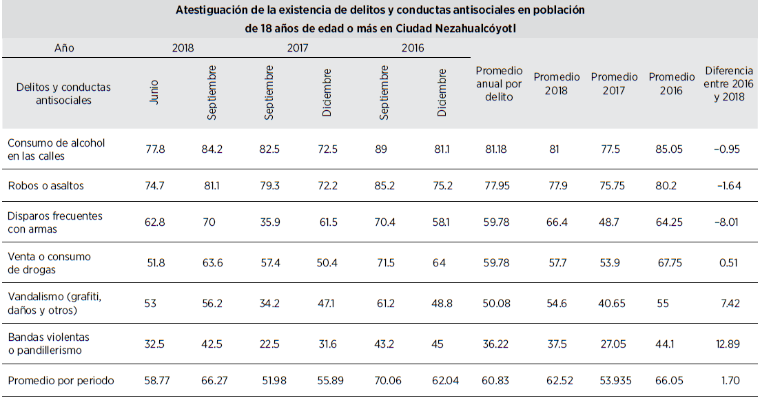 REPORTE DE CONDUCTAS ANTISOCIALES