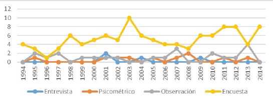 Figura 6.