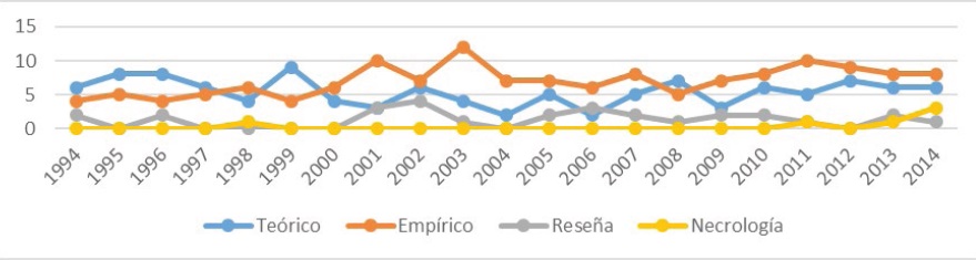 Figura 1.