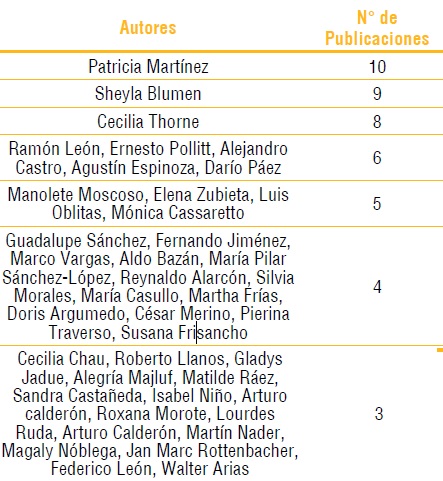 Tabla 3. 