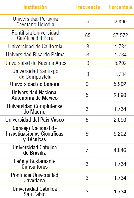 Tabla 4. 