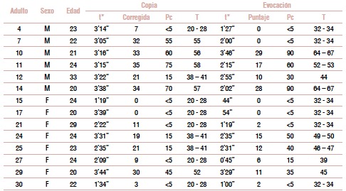 esultados de la prueba Figura de Rey parte A