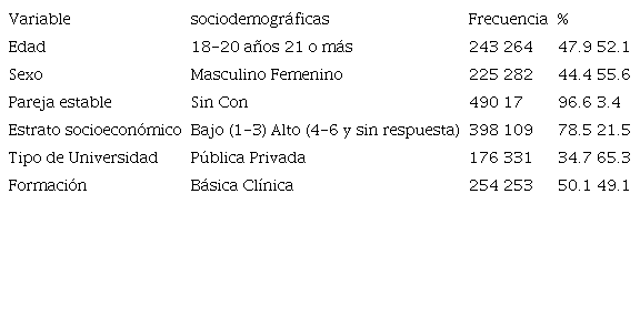 Descripción de variables