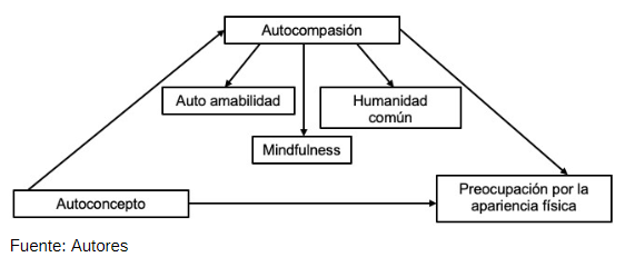 Propuesta del modelo de mediaci&oacute;n