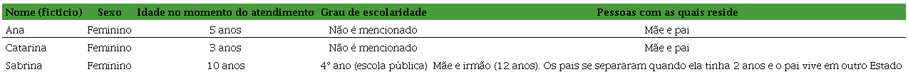 Dados de identificação das participantes