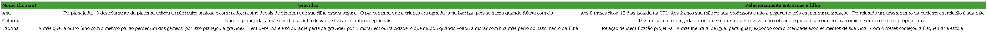 Aspectos do relacionamento entre mãe e filha