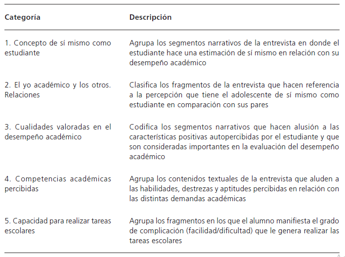 Sistema de categoras