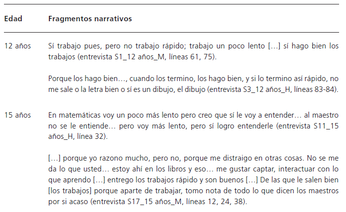 Competencias acadmicas percibidas por el adolescente