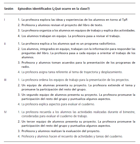 Descripci�n general de lo observado en la implementaci�n del proyecto &ldquo;�C�mo se propagan y previenen los terremotos?&rdquo;