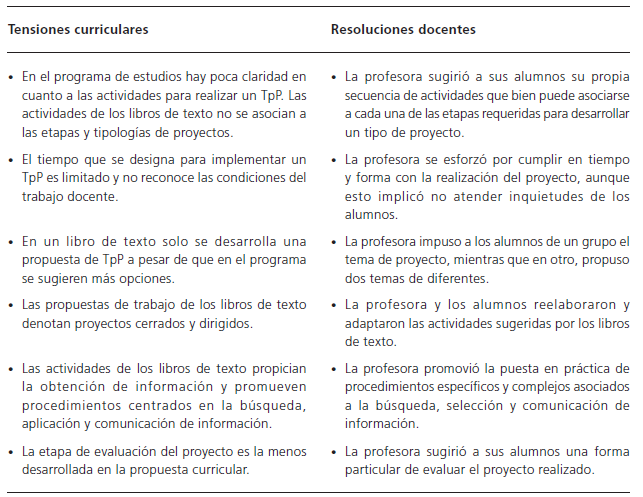 Tensiones curriculares y resoluciones docentes identificadas