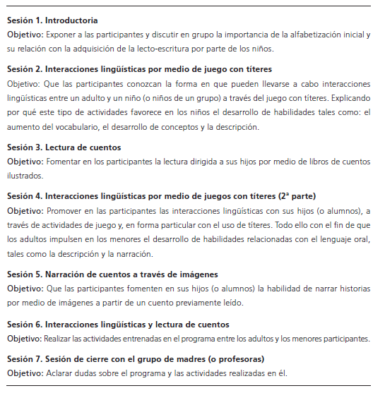 Contenidos del programa