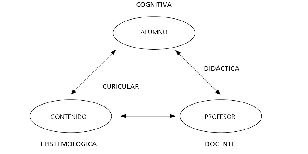 Fases de la teoría de la Matemática en el Contexto de las Ciencias