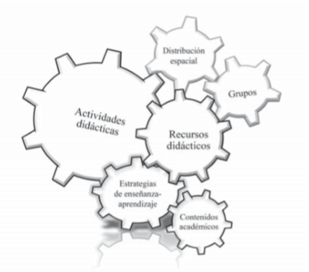 Categor�as de 1� nivel obtenidas con el an�lisis