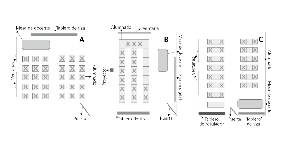 Organizaci�n espacial utilizada para la clase de ingl�s